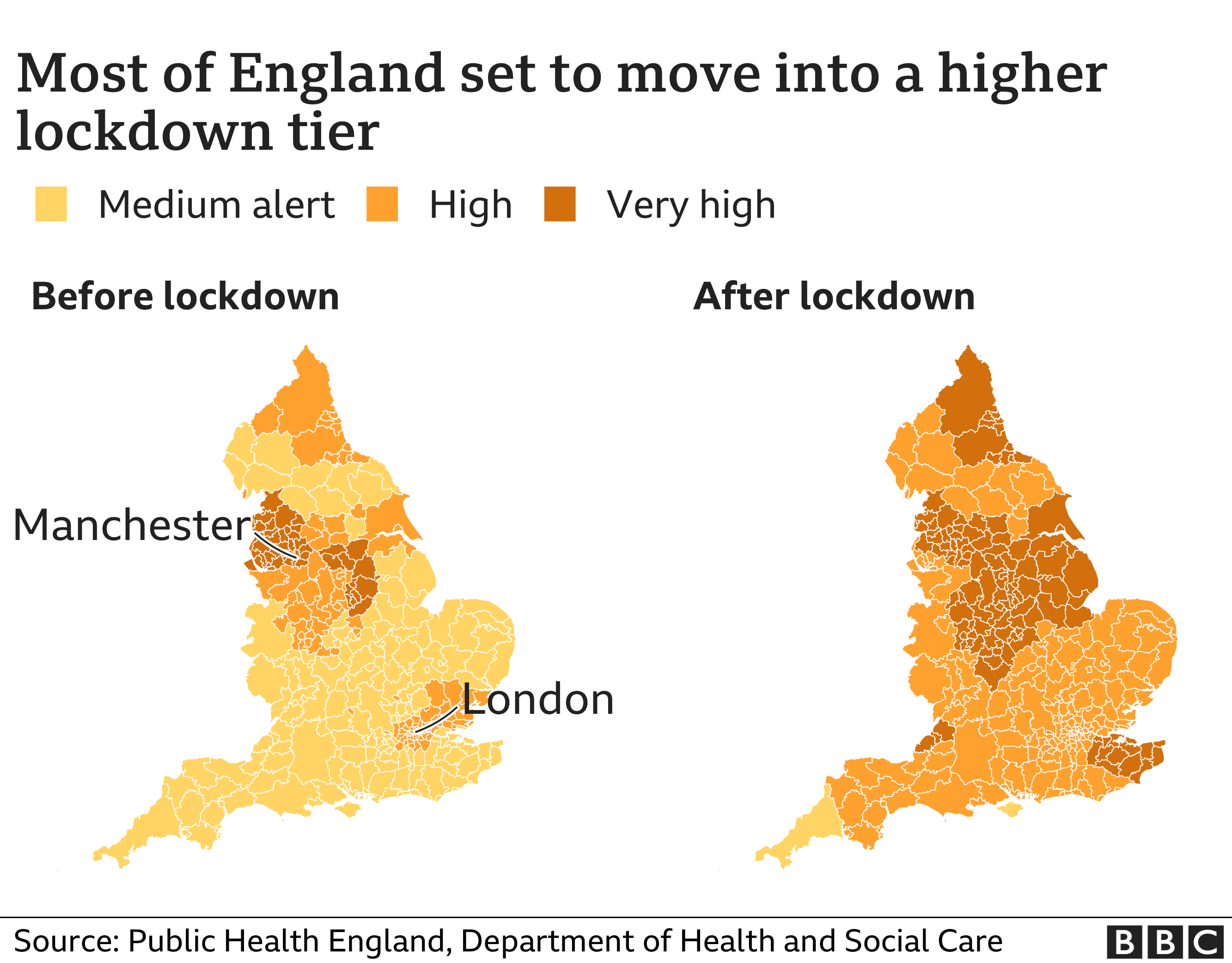 Two maps showing before and after lockdown tiers across local authorities in England. The local authorities comprising London are small and difficult to see clearly.