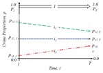 Akmedoids R package for generating directionally-homogeneous clusters of longitudinal data sets