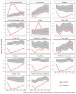 Six Months In. Pandemic Crime Trends in England and Wales