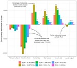 Small area variation in crime effects of COVID-19 policies in England and Wales