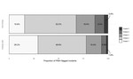 Policing and mental ill-health. Using big data to assess the scale and severity of, and the frontline resources committed to, mental ill-health related calls-for-service