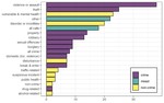 The spatial patterning of emergency demand for police services. A scoping review.