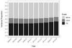 An examination of variability in offender residences across different spatial scales. A case study in Birmingham